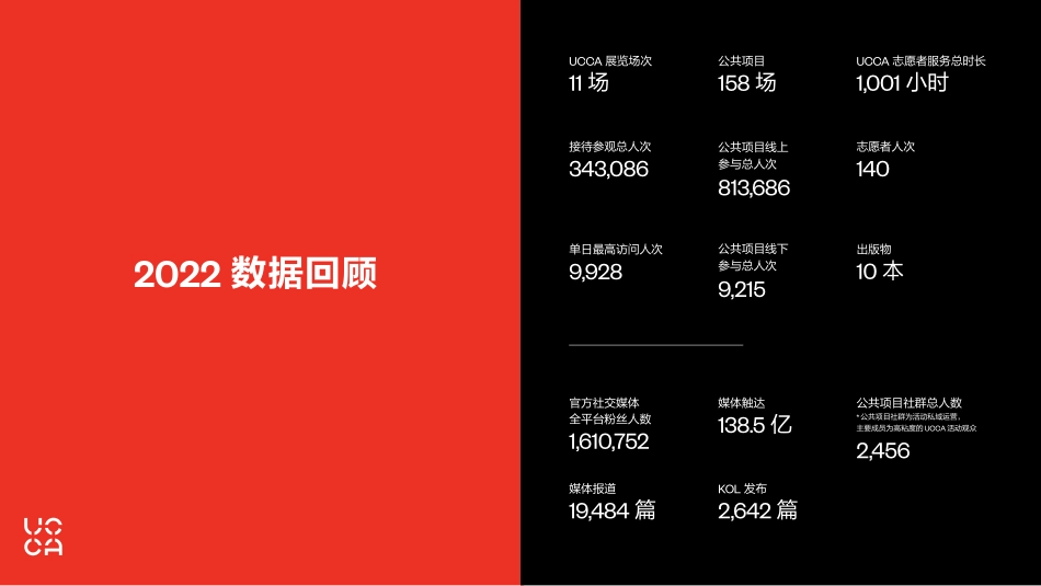 UCCA全馆品牌手册_第3页