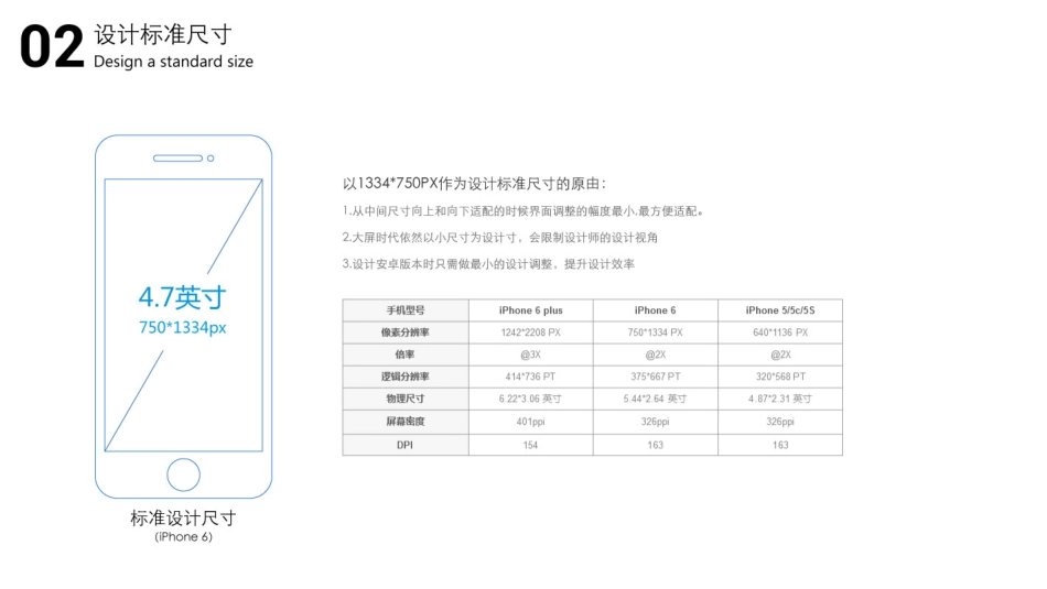 YYUI设计输出规范_第4页