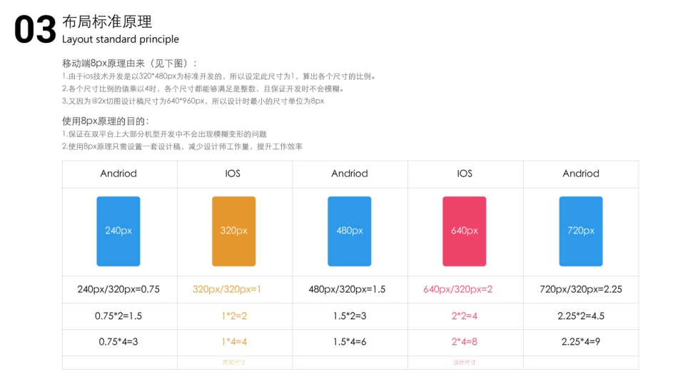 YYUI设计输出规范_第5页