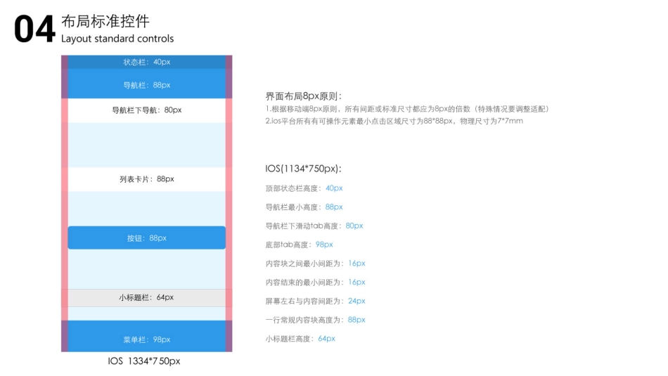 YYUI设计输出规范_第6页