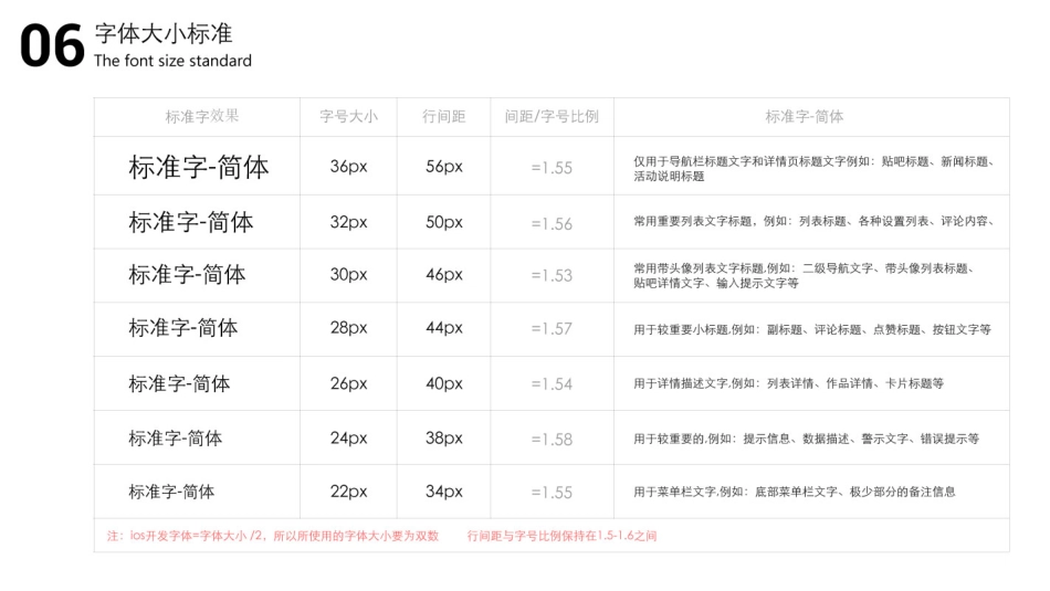 YYUI设计输出规范_第8页