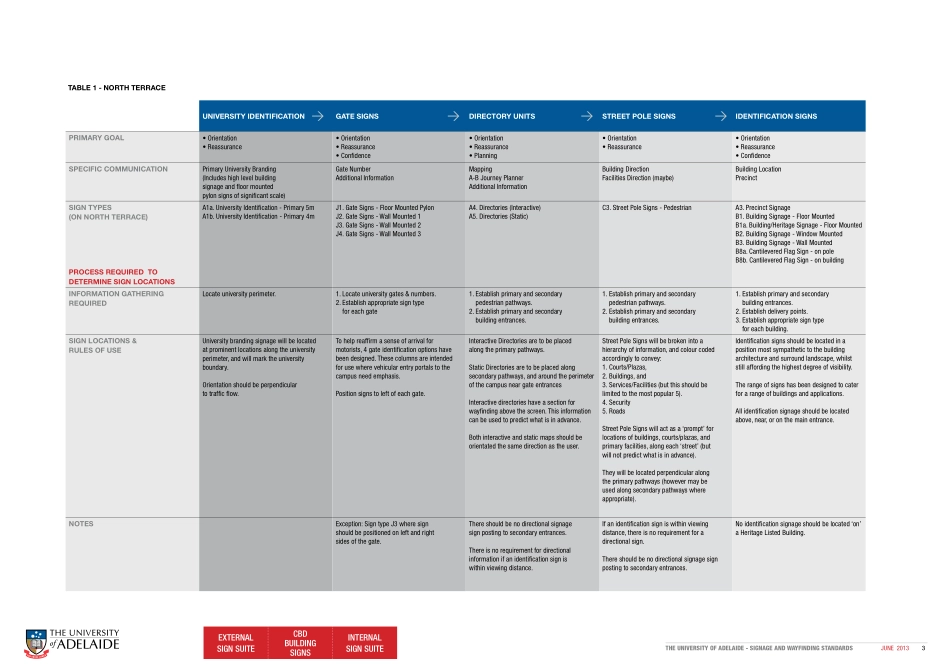 阿德莱德大学导视系统_第3页