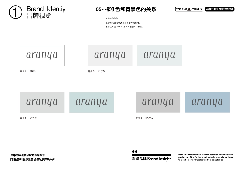 阿那亚品牌资料全收录-品牌方案库独家出品-会员私享严禁外传_第10页
