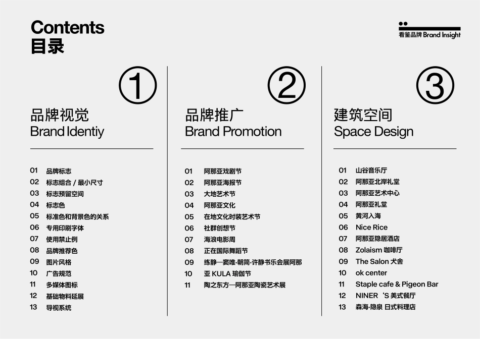 阿那亚品牌资料全收录-品牌方案库独家出品-会员私享严禁外传_第3页