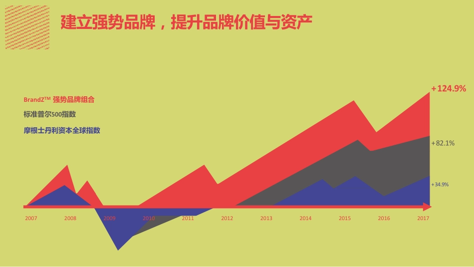 奥美公司简介_第5页