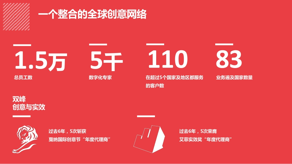 奥美公司简介_第6页