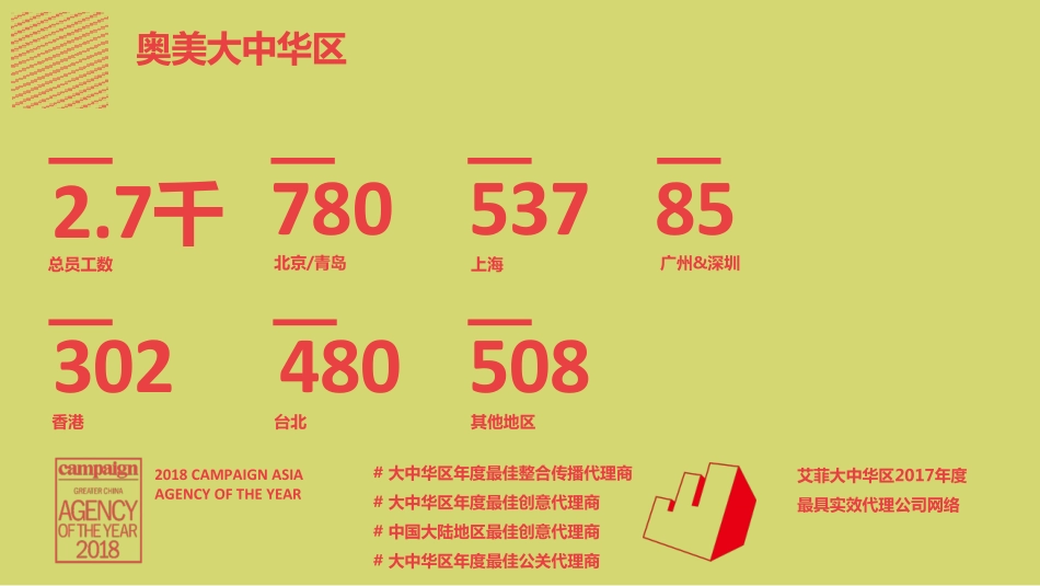 奥美公司简介_第7页