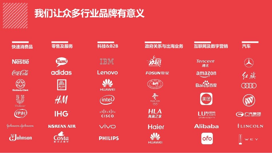 奥美公司简介_第8页