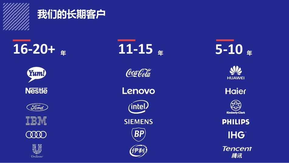 奥美公司简介_第9页