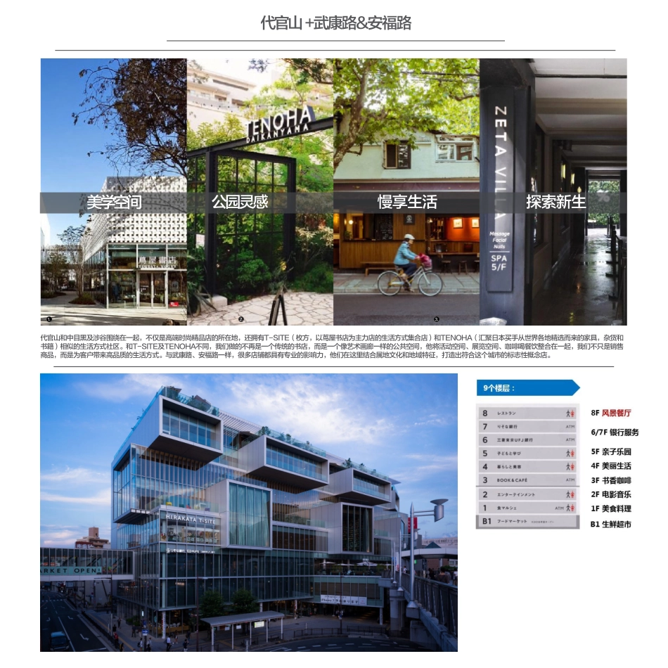 成都REGULAR源野项目介绍45P+-+2022_第3页