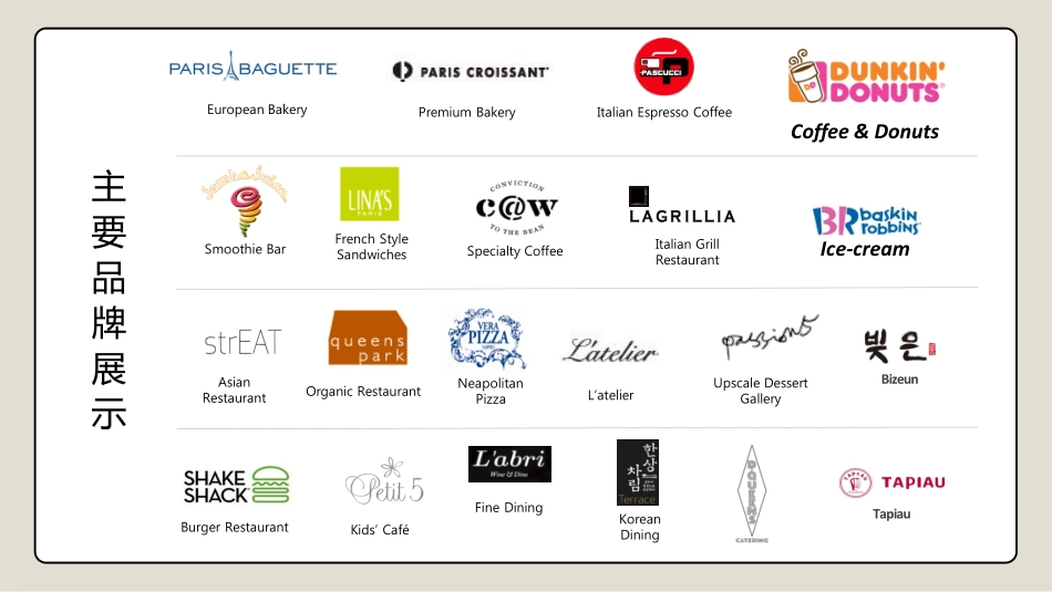 巴黎贝甜面包店招商加盟品牌手册（46P）_第7页