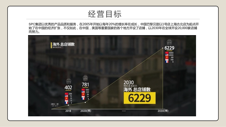 巴黎贝甜面包店招商加盟品牌手册（46P）_第9页