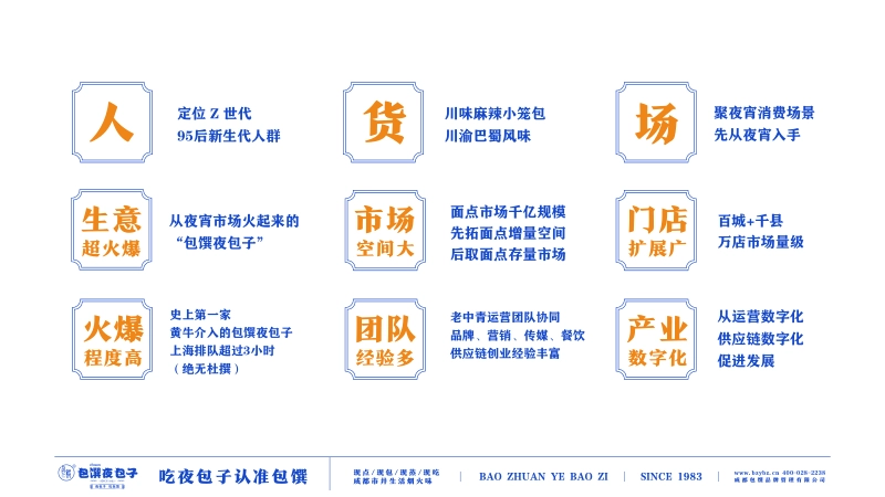 包馔夜包子招商加盟品牌手册（67P）_第9页