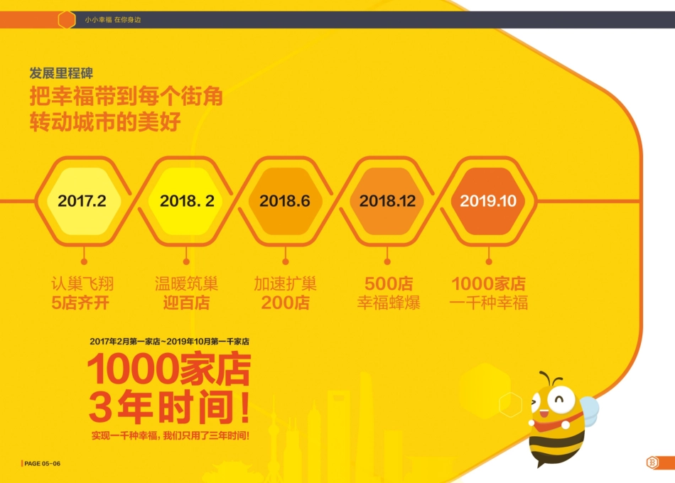 便利蜂便利店招商加盟品牌手册（23P）_第7页