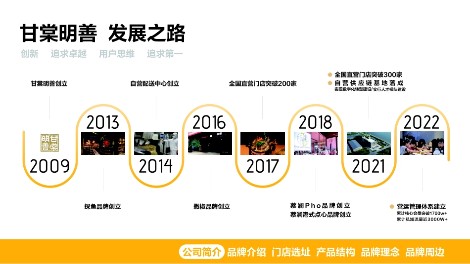 蔡澜港式点心招商加盟品牌手册（35P）_第4页