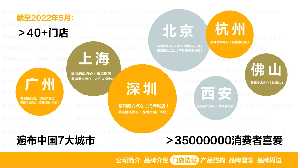 蔡澜港式点心招商加盟品牌手册（35P）_第6页