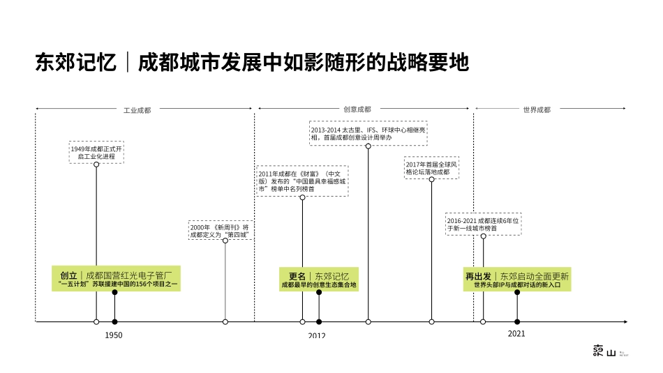 成都东郊记忆-东山招商手册（36P）_第3页