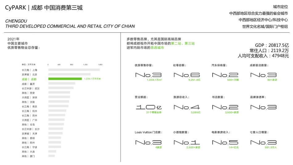 成都此地cypark社群品牌手册_第3页