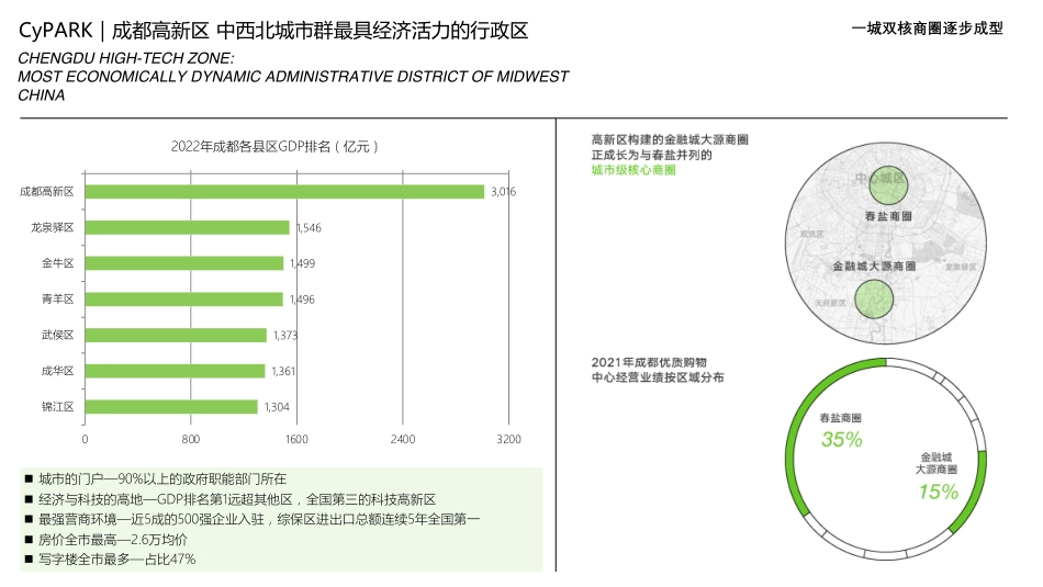 成都此地cypark社群品牌手册_第4页