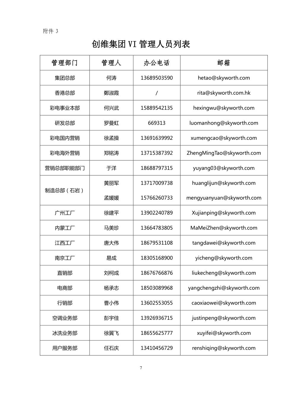 创维司(办)字[2016]33号(关于发布《创维集团VI管理制度(试行)》的通知)_第7页