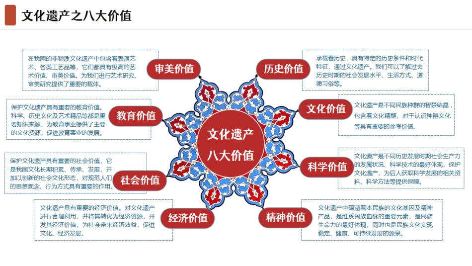 刺桐文遗运营计划书（文旅IP）_第7页
