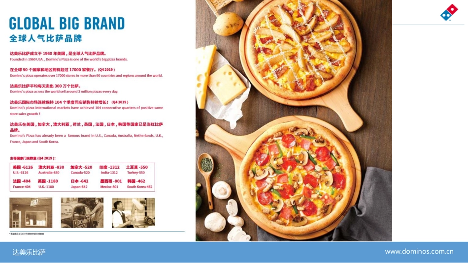 达美乐比萨披萨Dominos Pizza招商加盟品牌手册（14P）_第2页