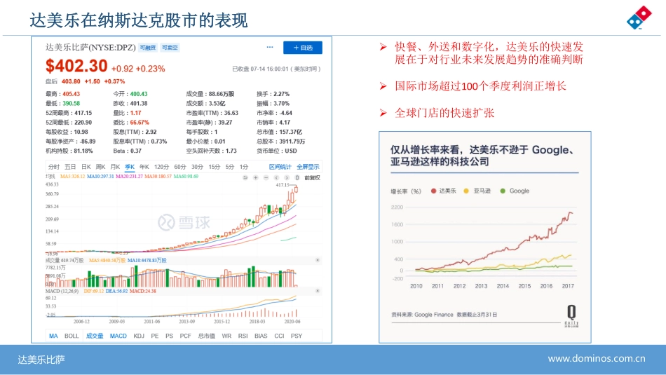 达美乐比萨披萨Dominos Pizza招商加盟品牌手册（14P）_第4页