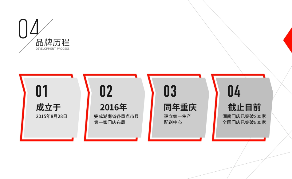 大斌家串串火锅招商加盟品牌手册(26P)_第6页