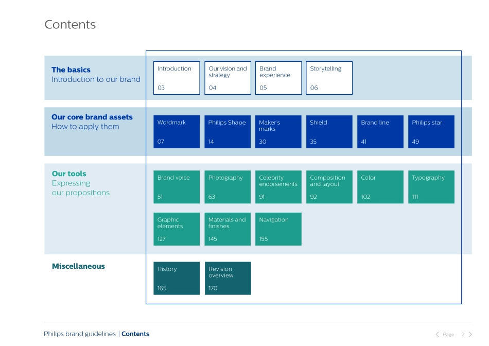 飞利浦 Philips 品牌指导手册（2015年版）_第2页