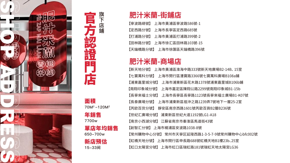 肥汁米蘭港式米线招商加盟品牌手册（44P）_第10页