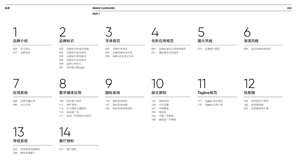 高合(HiPhi)品牌视觉识别规范手册2.0_第2页