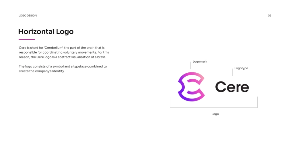 谷歌网络Cere-Network品牌VI手册2022_第4页