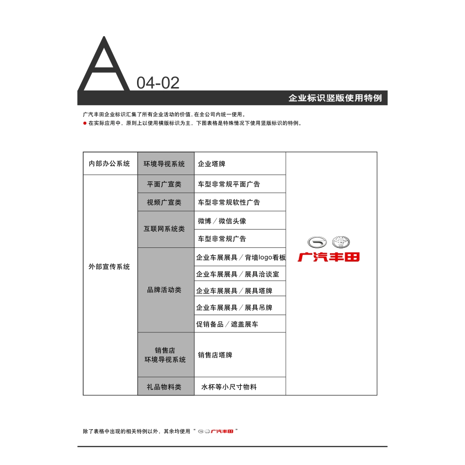 广汽丰田VI手册2021版_第8页