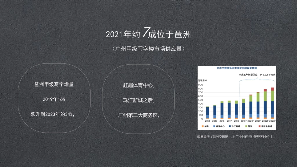 广州小米总部大厦项目整合策划方案_第3页