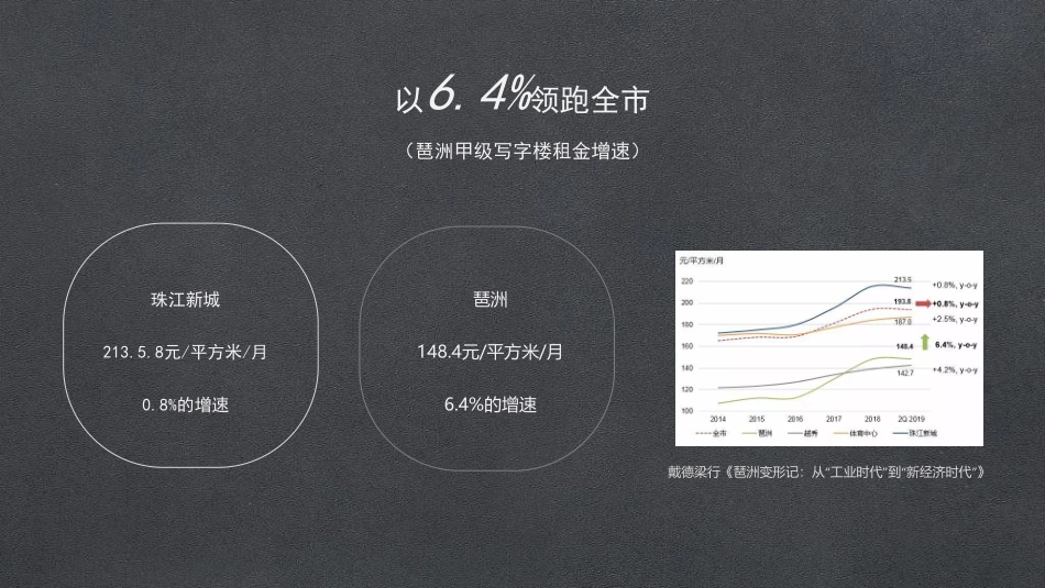 广州小米总部大厦项目整合策划方案_第4页