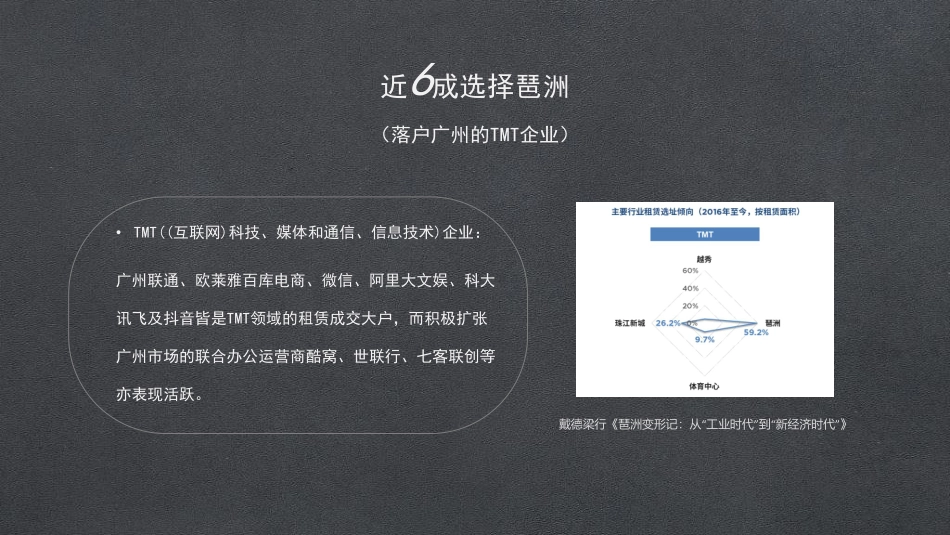 广州小米总部大厦项目整合策划方案_第5页