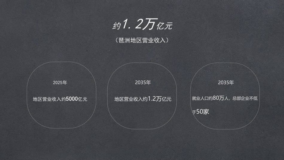 广州小米总部大厦项目整合策划方案_第6页