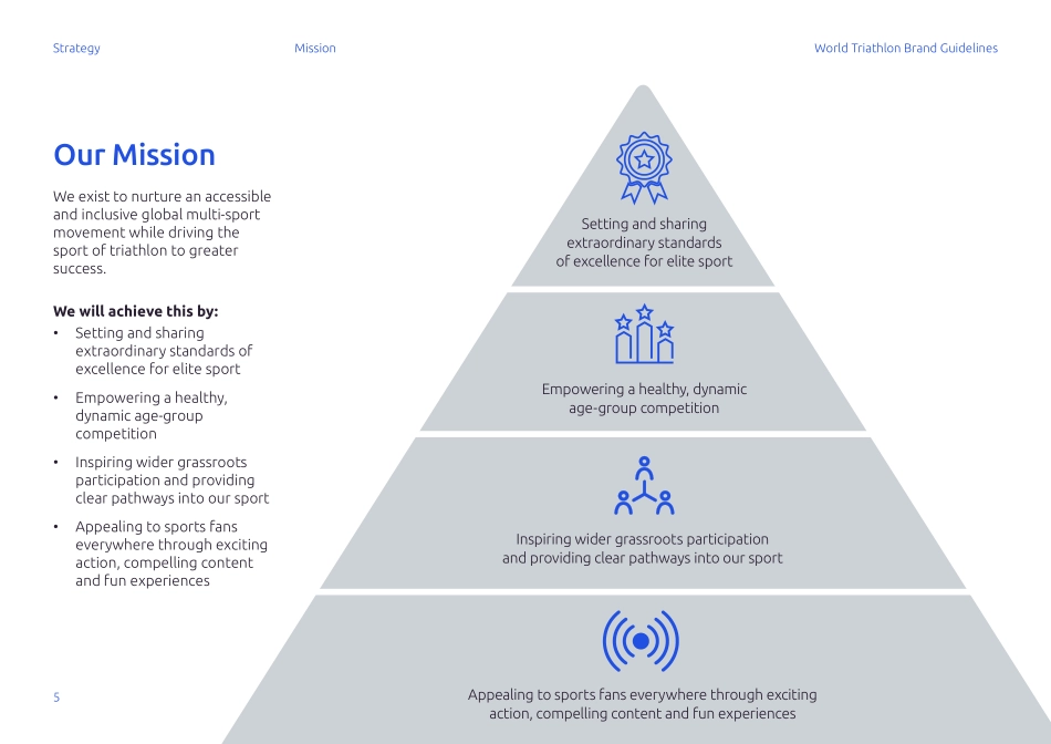 国际铁人三项联盟World Triathlon 品牌VI手册_第5页