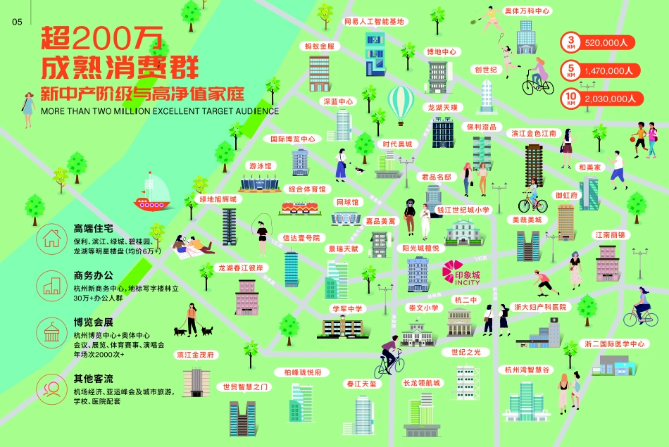 杭州奥体印象城购物中心招商手册_第8页