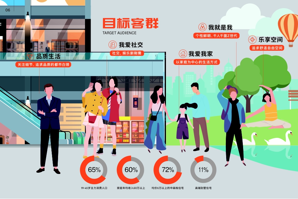 杭州奥体印象城购物中心招商手册_第9页