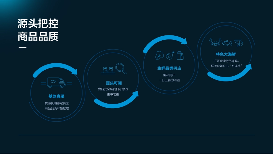 盒马鲜生品牌手册(pdf 29p)_第10页