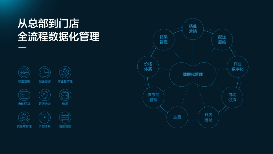 盒马鲜生品牌手册(pdf 29p)_第8页