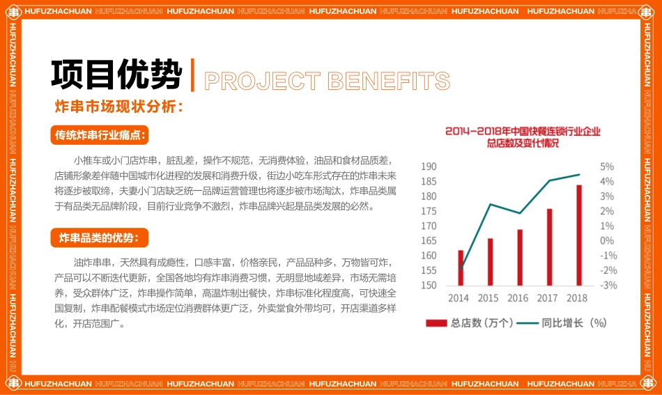 胡夫炸串招商加盟品牌手册（31P）_第6页