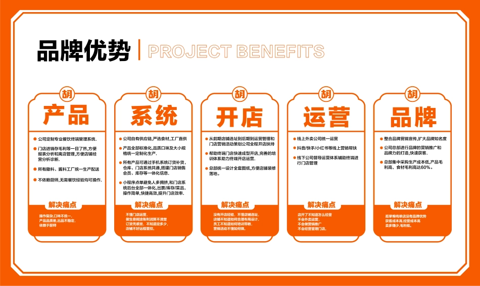 胡夫炸串招商加盟品牌手册（31P）_第7页