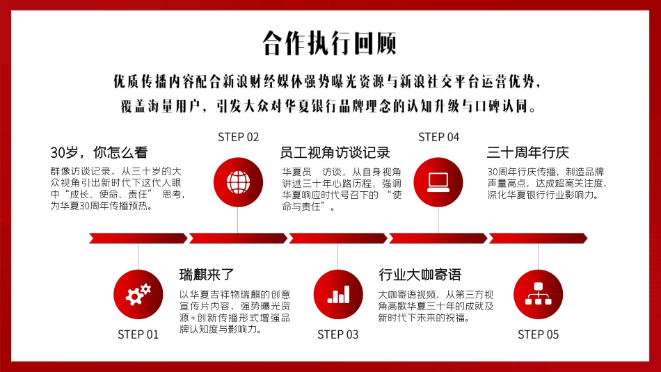 华夏银行30周年传播结案_第8页