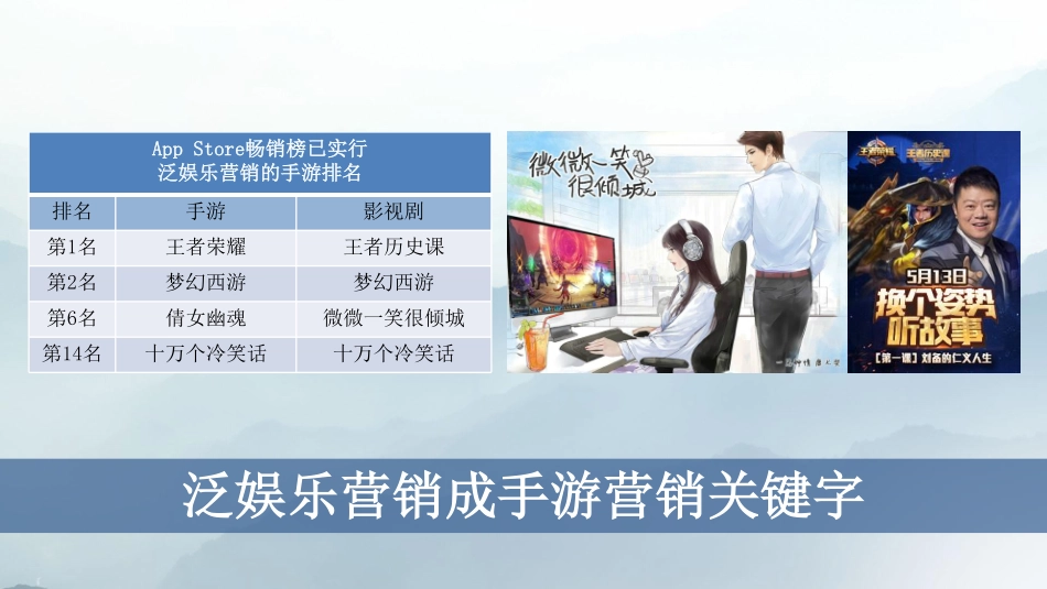 华邑品牌-剑侠情缘传播全案_第8页