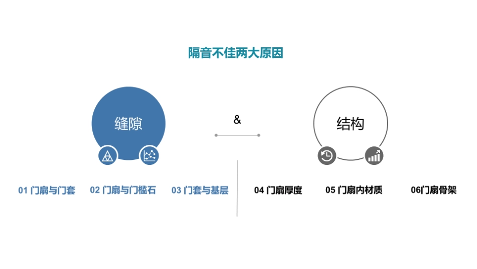 华住集团客房隔音措施V1.0_第6页