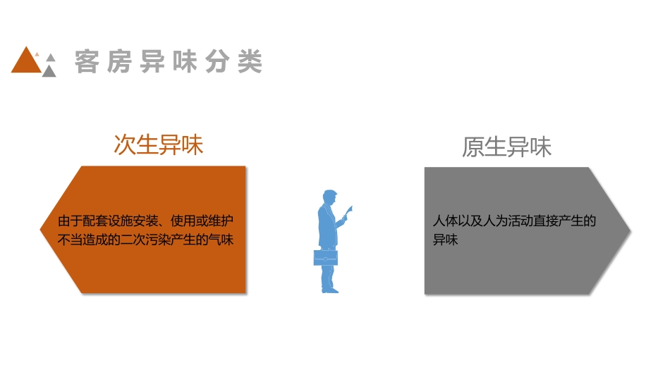 华住集团客房异味措施V1.0_第3页