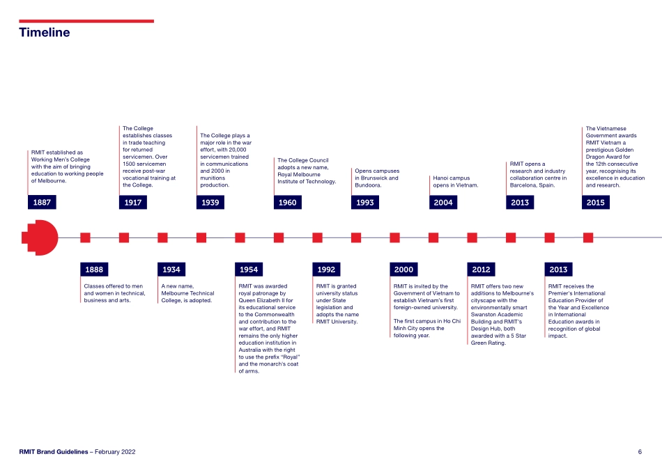 皇家墨尔本理工大学RMIT University-2022 _第6页