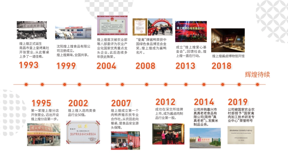 煌上煌匠鸭招商加盟品牌手册（20P）_第7页